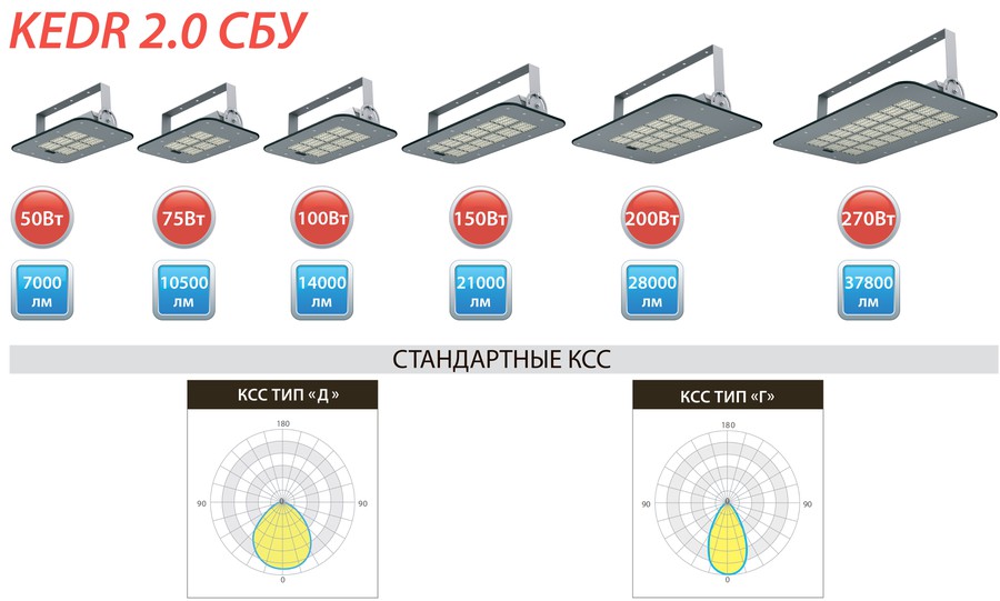 «ЛЕД-Эффект» начал серийно производить новые светильники KEDR 2.0 СБУ​​ в тонком корпусе