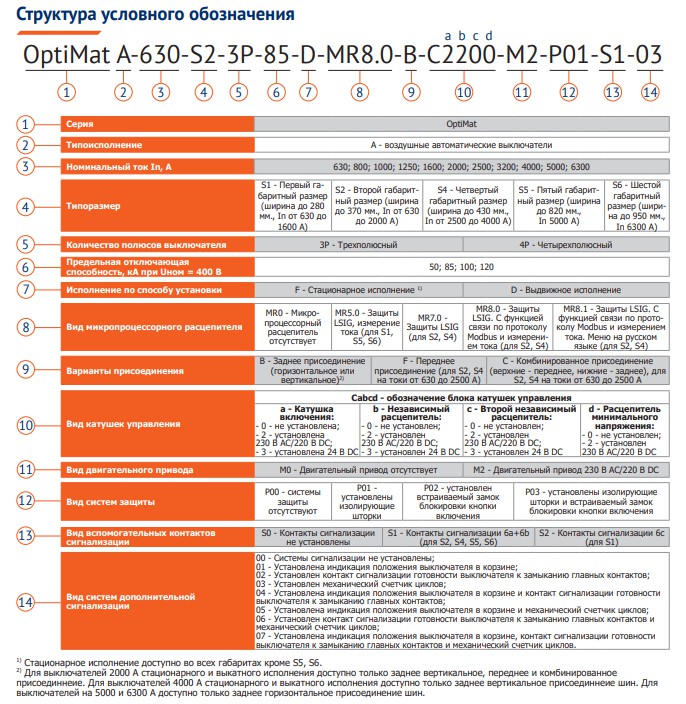 КЭАЗ обновил структуру условных обозначений для выгодной комплектации OptiMat A